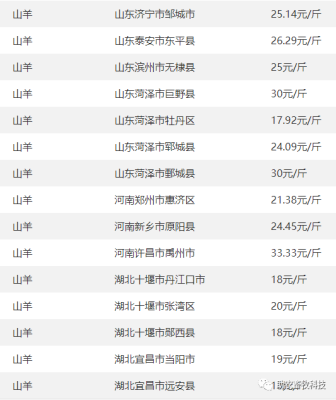 赤峰雞鴨鵝凍貨批發(fā)電話號碼-第1張圖片