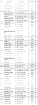 赤峰市紅山發(fā)熱門診電話號碼-第1張圖片