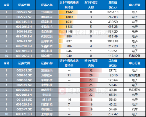 赤峰傳音通訊電話多少啊-第1張圖片