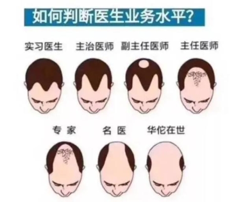 赤峰王衛(wèi)芳醫(yī)生電話是多少號-第1張圖片