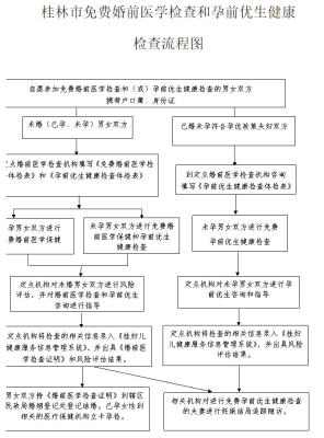 赤峰民政局婚檢電話是多少號(hào)-第1張圖片