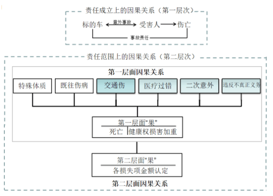 赤峰因果關(guān)系鑒定單位電話號(hào)碼-第1張圖片