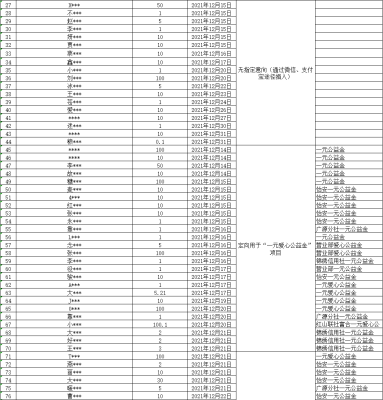 赤峰捐贈物資電話多少號查詢-第1張圖片