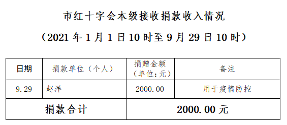 赤峰市防疫咨詢熱線電話是多少-第1張圖片