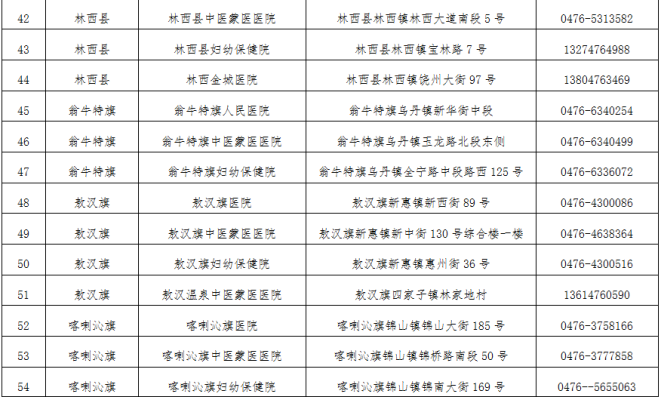 赤峰市中醫(yī)蒙醫(yī)醫(yī)院電話號(hào)碼-第1張圖片