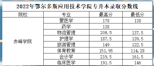 赤峰學(xué)院招商電話號碼是多少號-第1張圖片