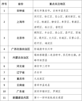 赤峰新冠門診電話號碼查詢是多少-第1張圖片