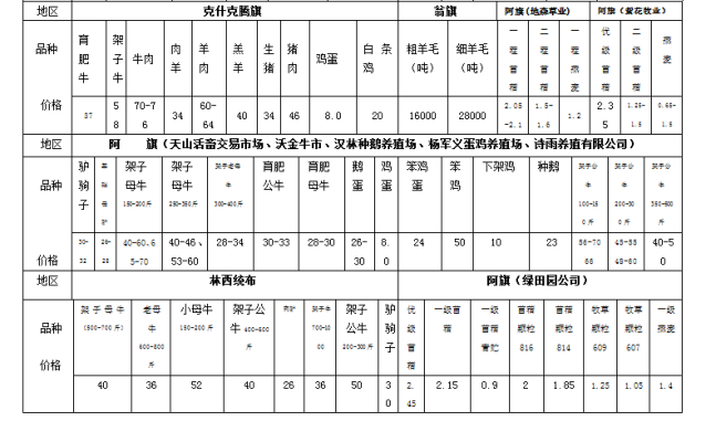 赤峰現(xiàn)殺羊肉鋪電話號碼查詢-第1張圖片