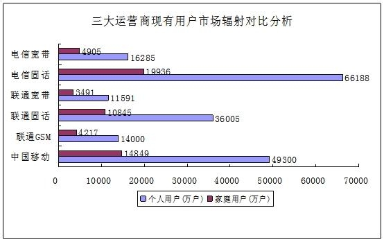 赤峰八家鐵通寬帶電話號(hào)碼-第1張圖片