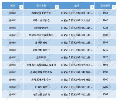 赤峰釬頭供應(yīng)商電話號(hào)碼查詢-第1張圖片
