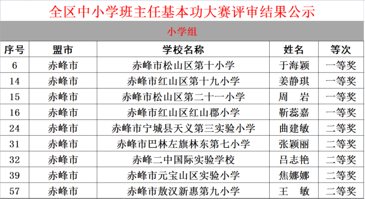 赤峰小學(xué)老師聯(lián)系方式電話號(hào)碼-第1張圖片