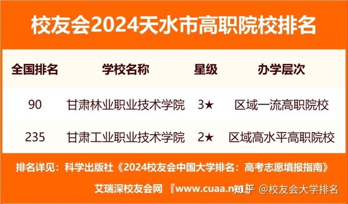 赤峰學(xué)院新宿舍樓-第1張圖片