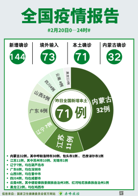 赤峰家長(zhǎng)去教育局報(bào)備電話號(hào)碼-第1張圖片
