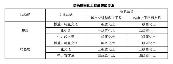 赤峰土壤固化劑廠家電話號(hào)碼-第1張圖片