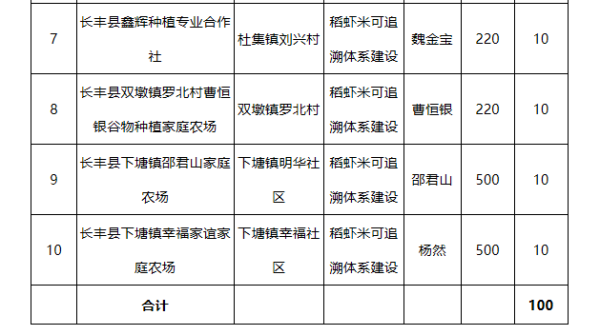 赤峰谷潤糧油加工廠電話號碼-第1張圖片