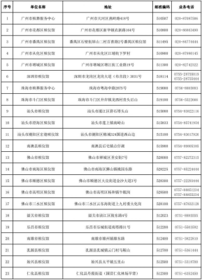 赤峰依潔百貨電話地址查詢-第1張圖片