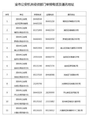 赤峰市記者電話號(hào)碼-第1張圖片