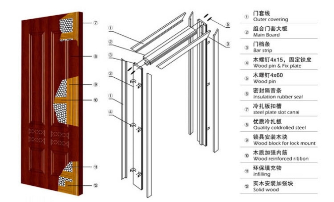 赤峰木門批發(fā)城電話多少號-第1張圖片