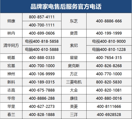 赤峰市收購廢舊家電電話號碼-第1張圖片
