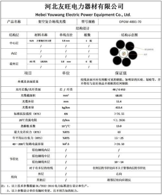 赤峰3芯電纜廠家電話號碼-第1張圖片
