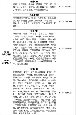 赤峰市社區(qū)醫(yī)院官網電話號碼-第1張圖片