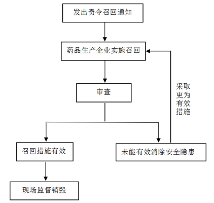 赤峰藥品召回電話號碼查詢系統(tǒng)-第1張圖片