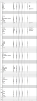 赤峰片區(qū)學(xué)校招生電話是多少號-第1張圖片