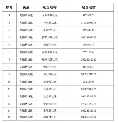 赤峰市學(xué)府街社區(qū)電話號(hào)碼是多少-第1張圖片