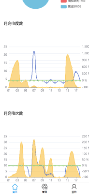 赤峰充酒店電樁電話號碼查詢-第1張圖片