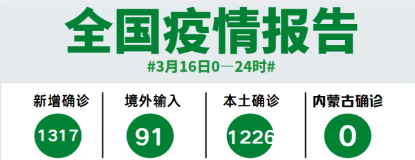 赤峰疾控咨詢電話號(hào)碼是多少-第1張圖片