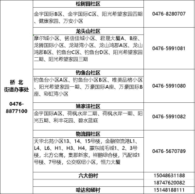赤峰市東郊腫瘤醫(yī)院電話號(hào)碼-第1張圖片