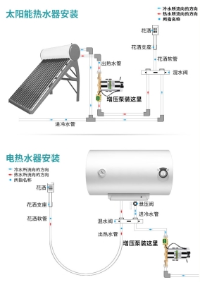 赤峰裝增壓泵電話號(hào)碼查詢-第1張圖片