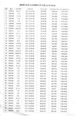 赤峰到廊坊六點(diǎn)隨車電話號(hào)碼-第1張圖片