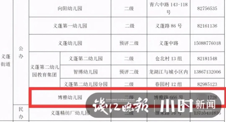 赤峰市金迪幼兒園電話號碼-第1張圖片