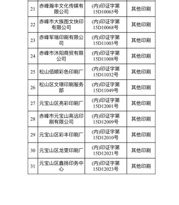 內(nèi)蒙古赤峰廣電局電話號(hào)碼-第1張圖片