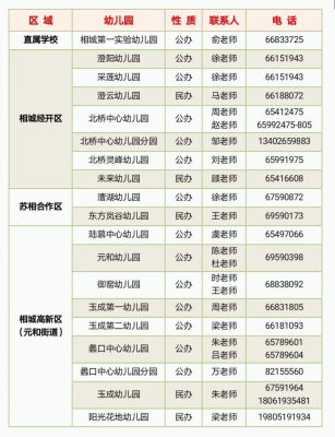赤峰李嘉耀幼兒園電話號碼-第1張圖片