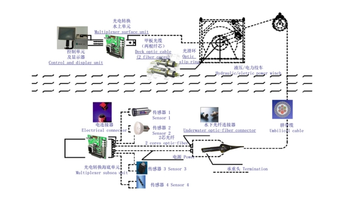赤峰浩瀚科技有限公司-第1張圖片