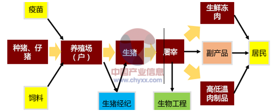 赤峰屠宰加工廠電話號碼查詢-第1張圖片