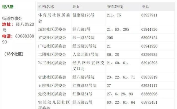 赤峰國(guó)杰房產(chǎn)中介電話地址查詢-第1張圖片