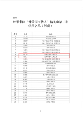 赤峰國(guó)醫(yī)仲景醫(yī)院電話是多少號(hào)-第1張圖片