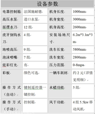 赤峰自助洗車魔卡電話號碼查詢-第1張圖片