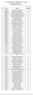 赤峰中小企業(yè)服務(wù)局電話號碼-第1張圖片