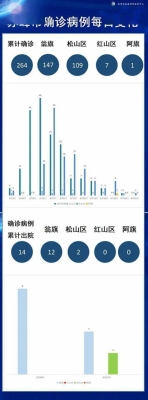 赤峰市疫情防控電話咨詢熱線-第1張圖片