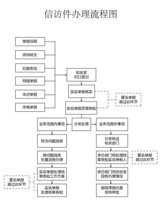 赤峰市記委舉報電話是多少-第1張圖片