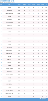 2021年赤峰飯店什么時(shí)候營(yíng)業(yè)-第1張圖片