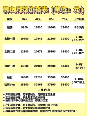 赤峰家政月嫂報價表電話號碼-第1張圖片
