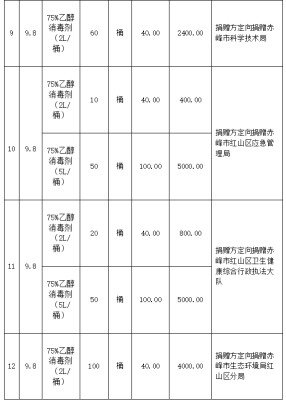 赤峰買消毒液直播間電話號碼-第1張圖片
