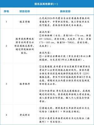 赤峰單招培訓(xùn)班電話地址查詢-第1張圖片