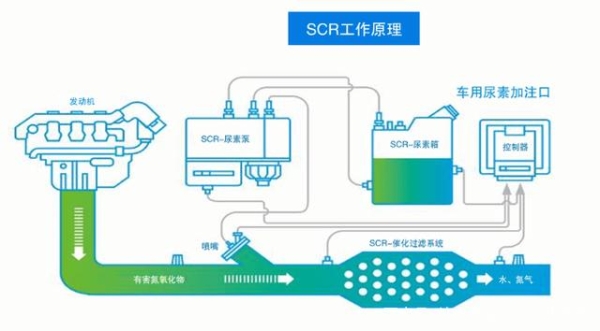 赤峰尿素桶采購商電話號碼-第1張圖片