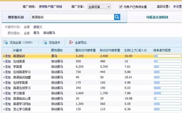 赤峰百度競價推廣公司電話號碼-第1張圖片